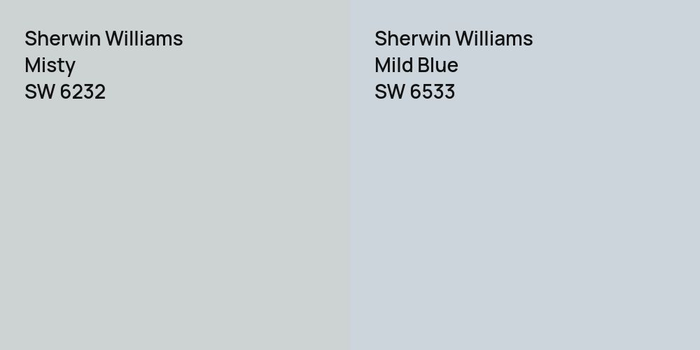 Sherwin Williams Misty vs. Sherwin Williams Mild Blue