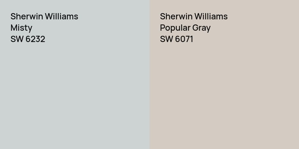 Sherwin Williams Misty vs. Sherwin Williams Popular Gray