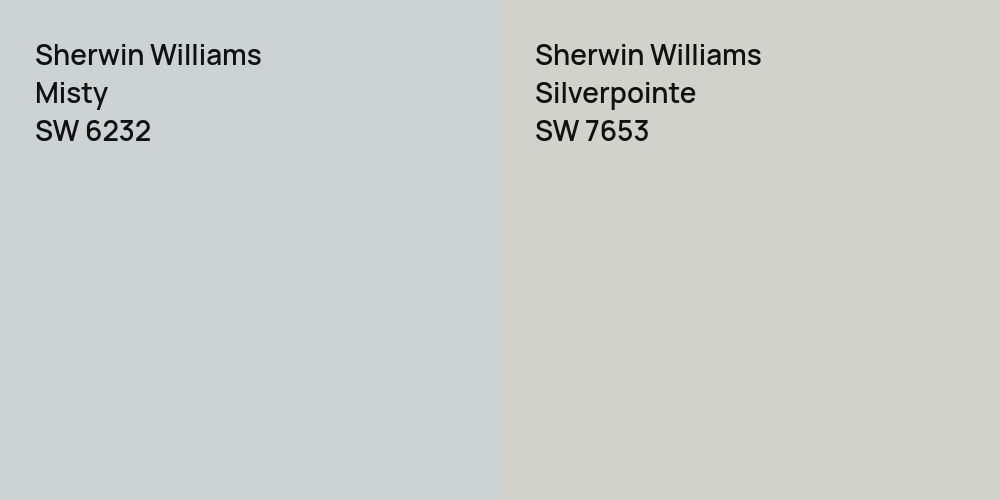 Sherwin Williams Misty vs. Sherwin Williams Silverpointe