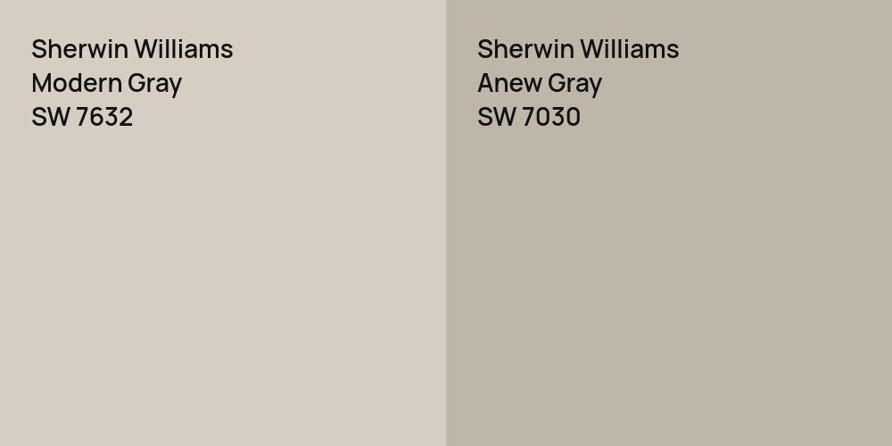 Sherwin Williams Modern Gray vs. Sherwin Williams Anew Gray