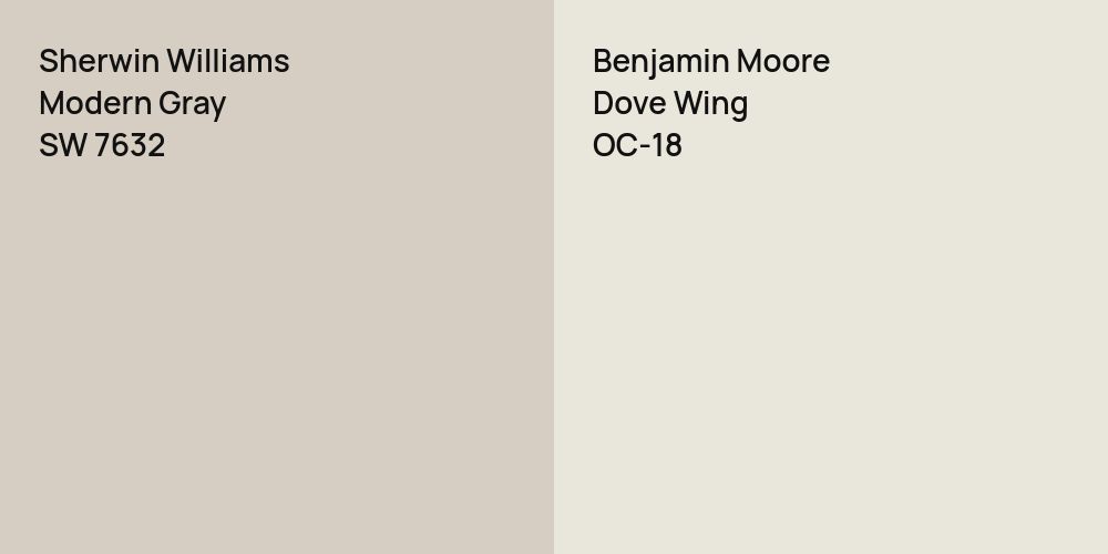 Sherwin Williams Modern Gray vs. Benjamin Moore Dove Wing