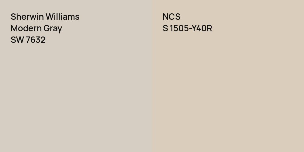 Sherwin Williams Modern Gray vs. NCS S 1505-Y40R