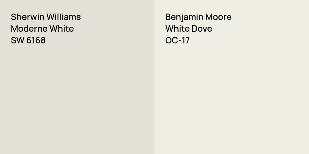 Sherwin Williams Moderne White vs. Benjamin Moore White Dove