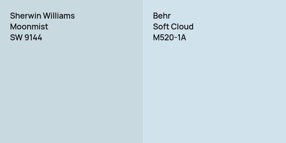 Sherwin Williams Moonmist vs. Behr Soft Cloud