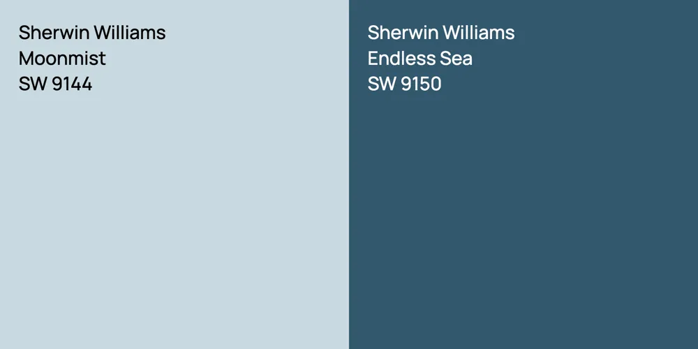 Sherwin Williams Moonmist vs. Sherwin Williams Endless Sea