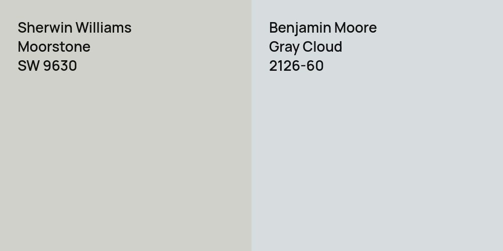 Sherwin Williams Moorstone vs. Benjamin Moore Gray Cloud