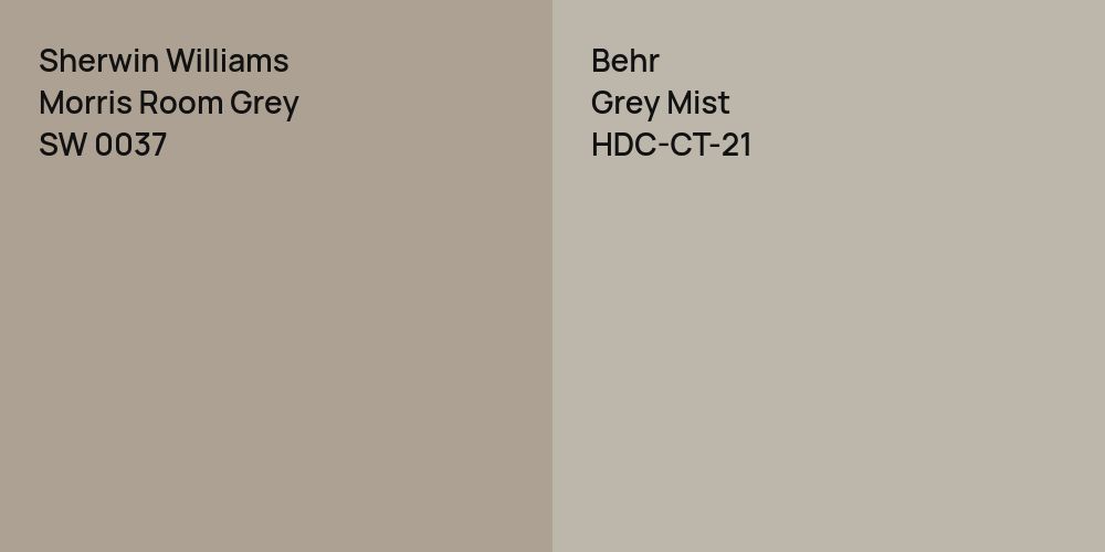 Sherwin Williams Morris Room Grey vs. Behr Grey Mist