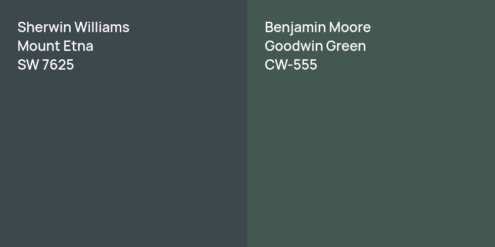 Sherwin Williams Mount Etna vs. Benjamin Moore Goodwin Green