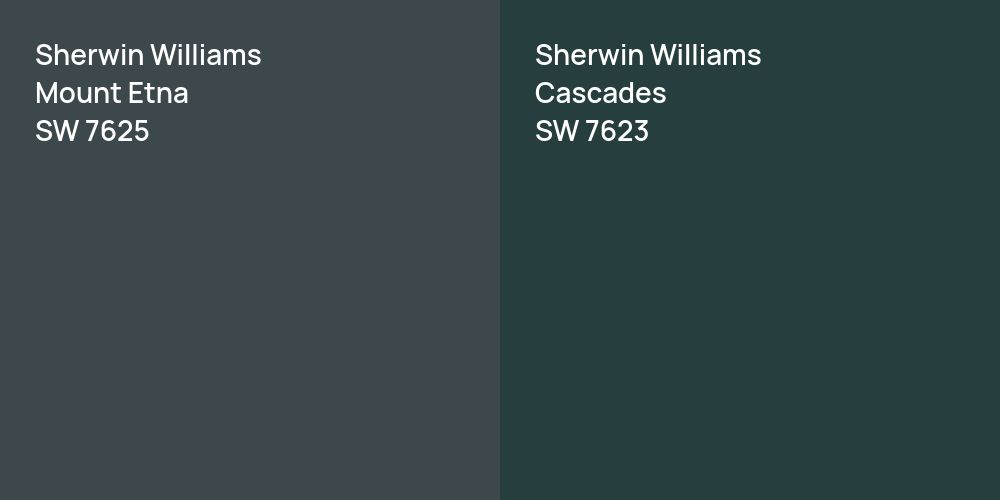 Sherwin Williams Mount Etna vs. Sherwin Williams Cascades