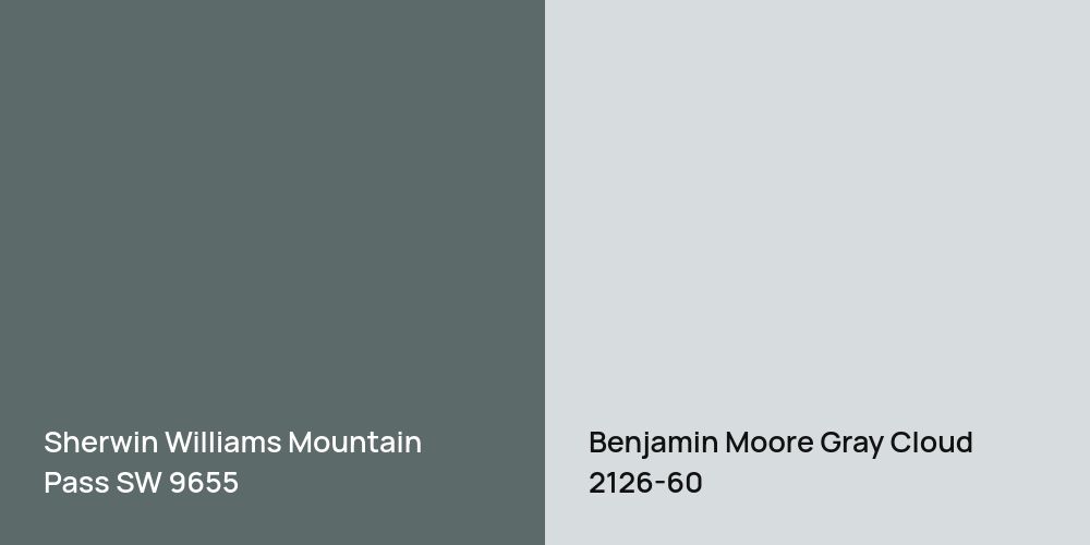 Sherwin Williams Mountain Pass vs. Benjamin Moore Gray Cloud