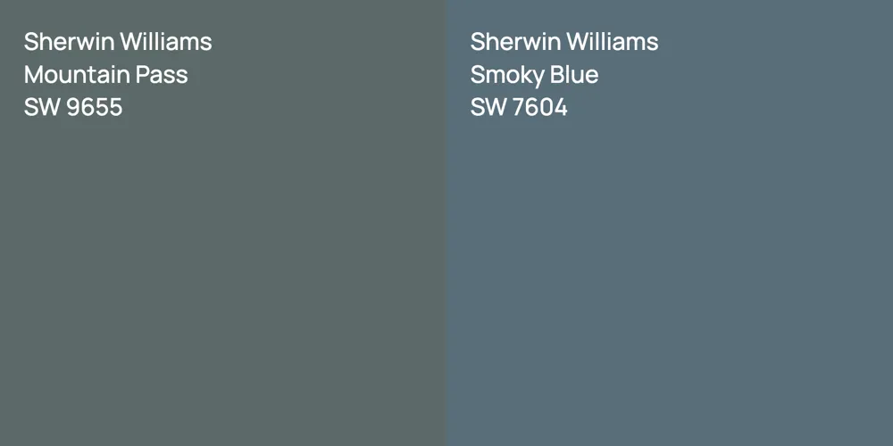 Sherwin Williams Mountain Pass vs. Sherwin Williams Smoky Blue