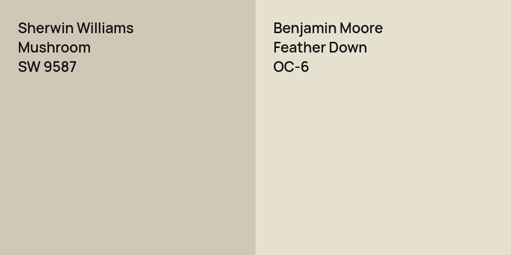 Sherwin Williams Mushroom vs. Benjamin Moore Feather Down