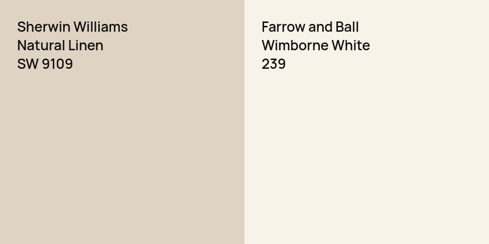 Sherwin Williams Natural Linen vs. Farrow and Ball Wimborne White