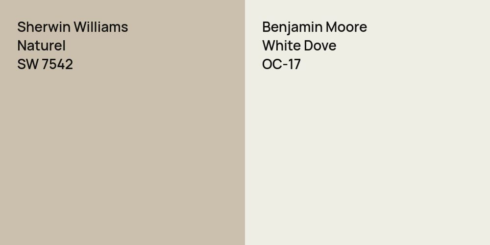 Sherwin Williams Naturel vs. Benjamin Moore White Dove