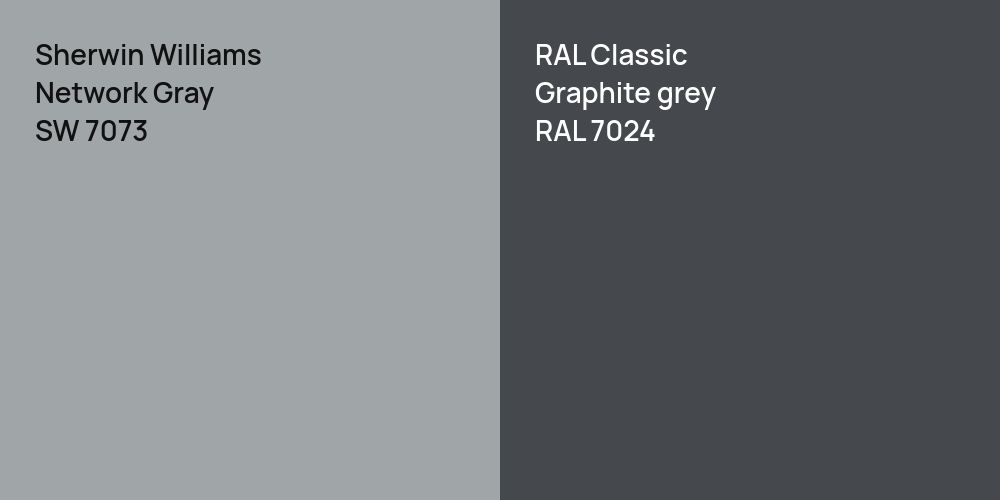 Sherwin Williams Network Gray vs. RAL Classic  Graphite grey