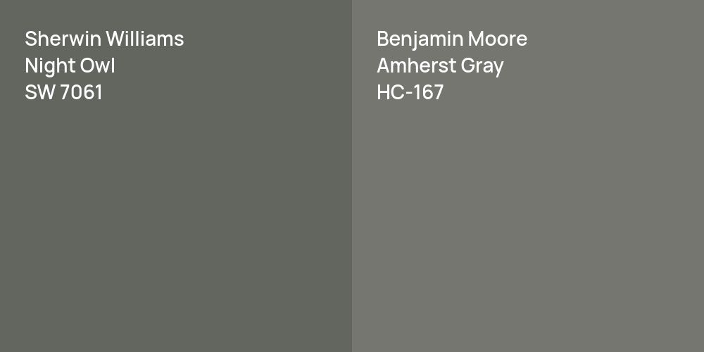 Sherwin Williams Night Owl vs. Benjamin Moore Amherst Gray