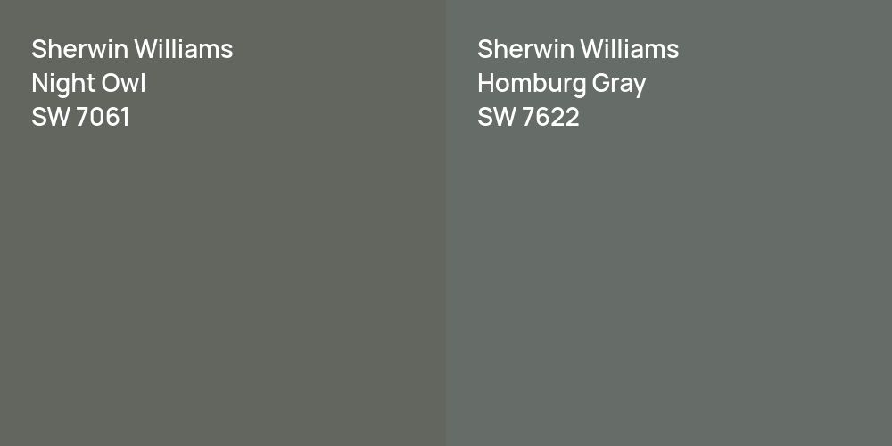 Sherwin Williams Night Owl vs. Sherwin Williams Homburg Gray