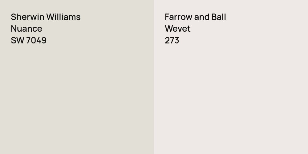 Sherwin Williams Nuance vs. Farrow and Ball Wevet