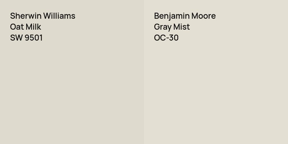 Sherwin Williams Oat Milk vs. Benjamin Moore Gray Mist