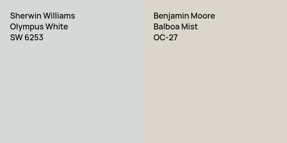 Sherwin Williams Olympus White vs. Benjamin Moore Balboa Mist