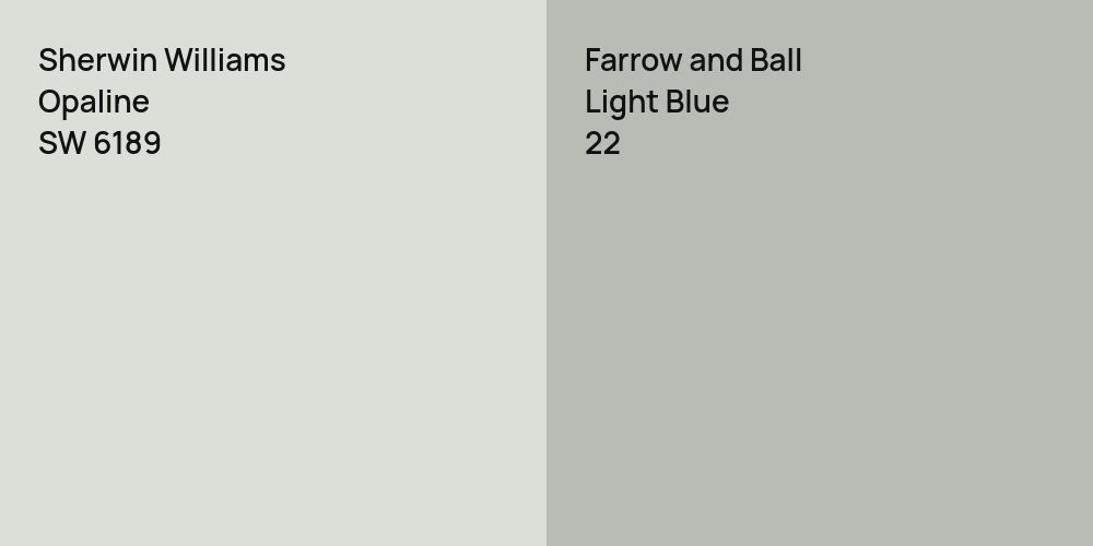 Sherwin Williams Opaline vs. Farrow and Ball Light Blue