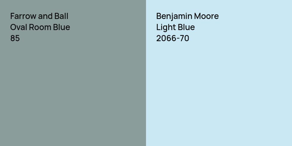 Farrow and Ball Oval Room Blue vs. Benjamin Moore Light Blue