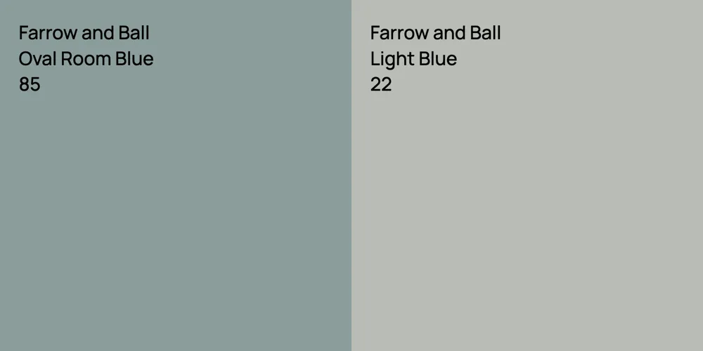 Farrow and Ball Oval Room Blue vs. Farrow and Ball Light Blue