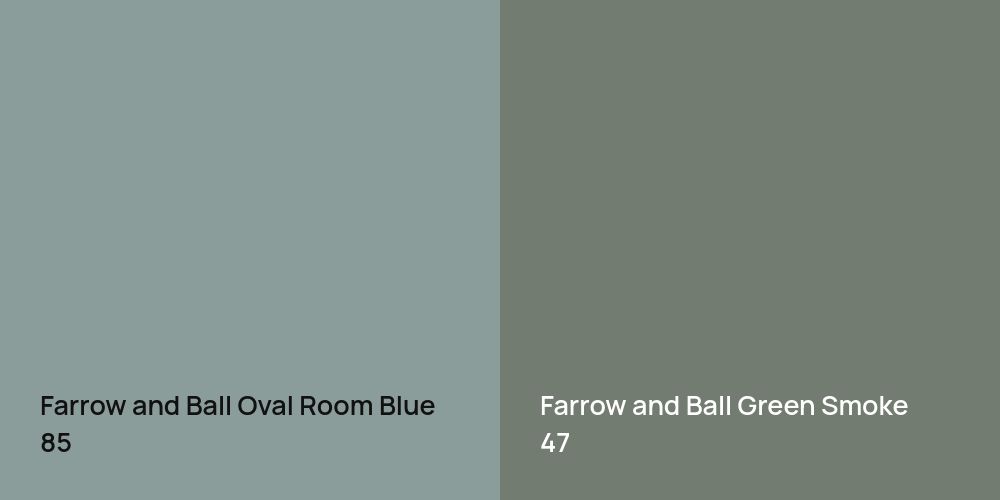 Farrow and Ball Oval Room Blue vs. Farrow and Ball Green Smoke