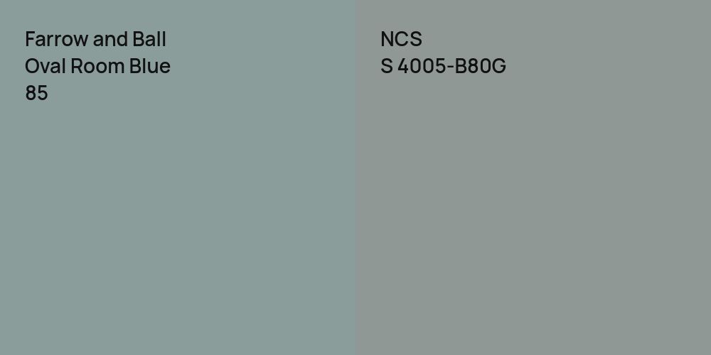 Farrow and Ball Oval Room Blue vs. NCS S 4005-B80G