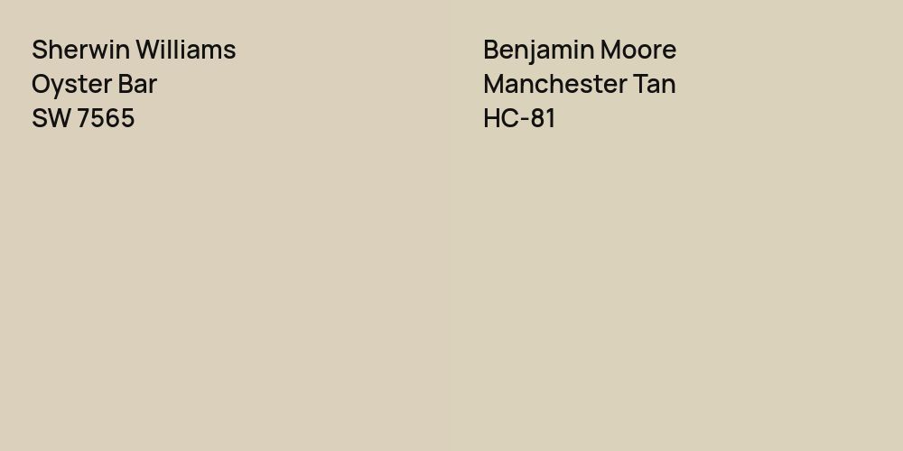 Sherwin Williams Oyster Bar vs. Benjamin Moore Manchester Tan