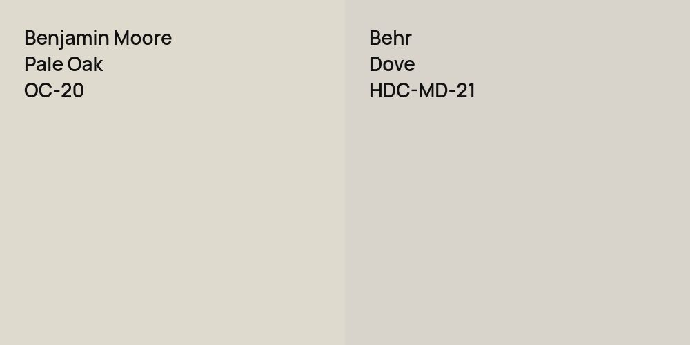 Benjamin Moore Pale Oak vs. Behr Dove