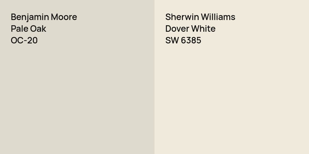 Benjamin Moore Pale Oak vs. Sherwin Williams Dover White