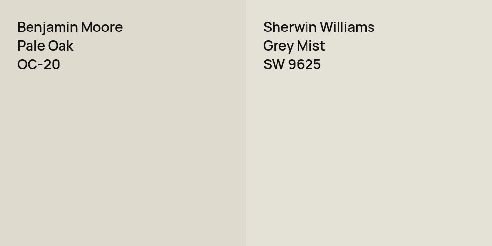 Benjamin Moore Pale Oak vs. Sherwin Williams Grey Mist