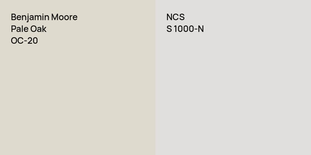 Benjamin Moore Pale Oak vs. NCS S 1000-N