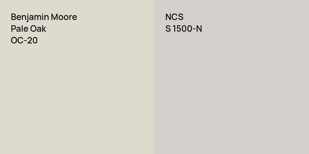 Benjamin Moore Pale Oak vs. NCS S 1500-N