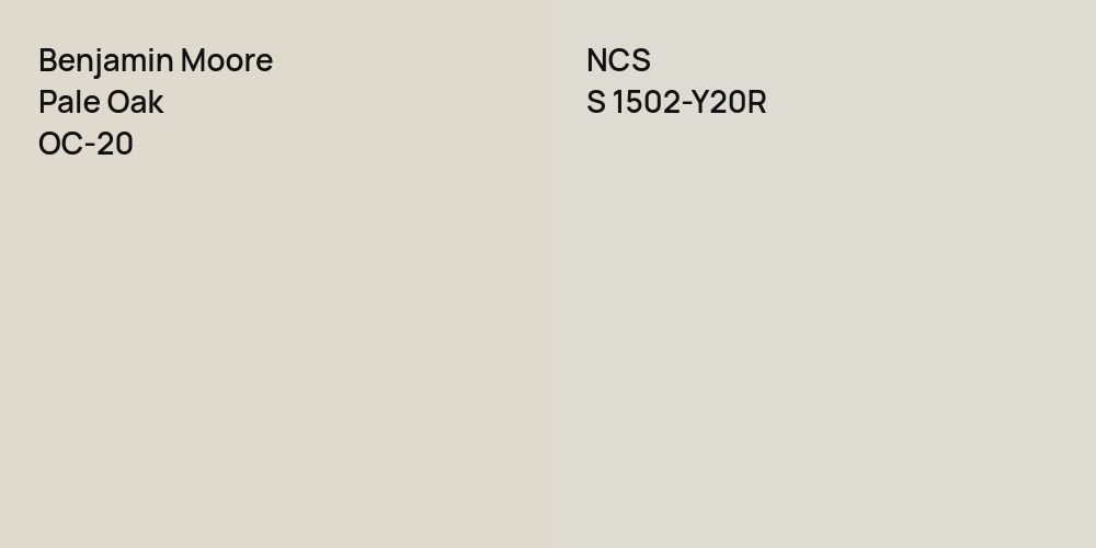 Benjamin Moore Pale Oak vs. NCS S 1502-Y20R