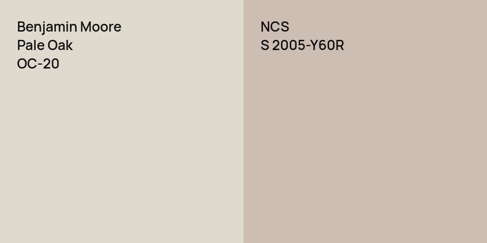 Benjamin Moore Pale Oak vs. NCS S 2005-Y60R