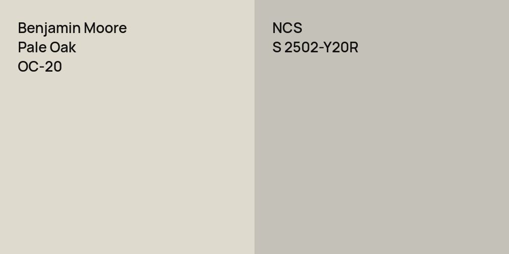 Benjamin Moore Pale Oak vs. NCS S 2502-Y20R