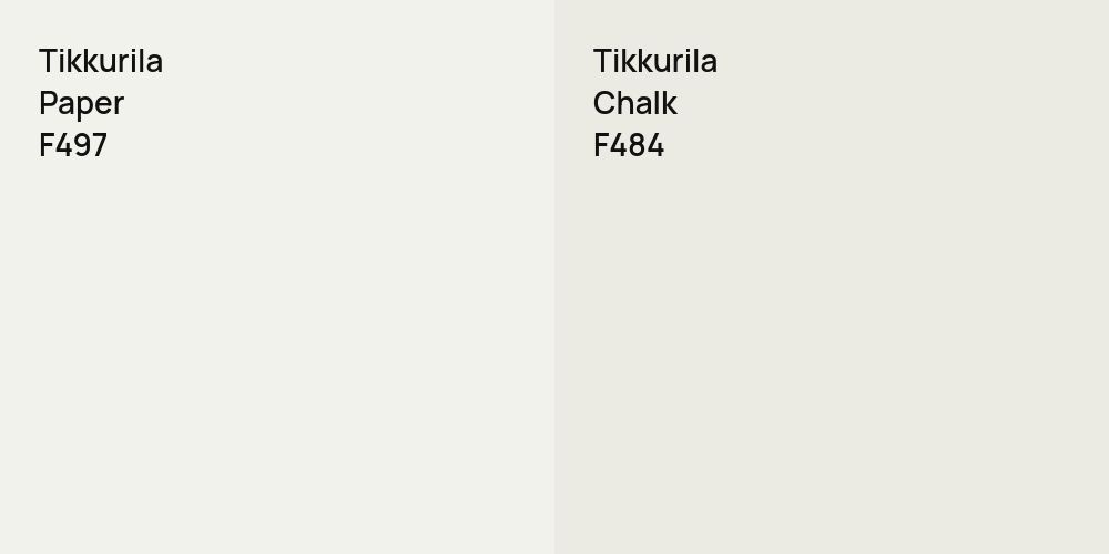 Tikkurila Paper vs. Tikkurila Chalk