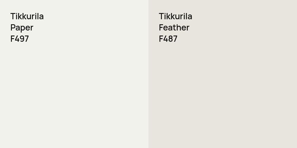 Tikkurila Paper vs. Tikkurila Feather