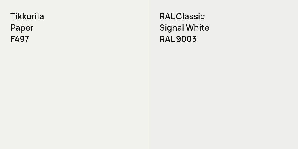 Tikkurila Paper vs. RAL Classic Signal White