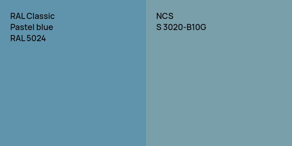 RAL Classic Pastel blue vs. NCS S 3020-B10G