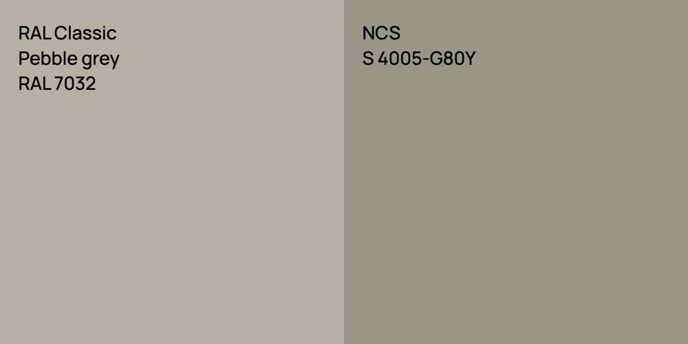 RAL Classic  Pebble grey vs. NCS S 4005-G80Y