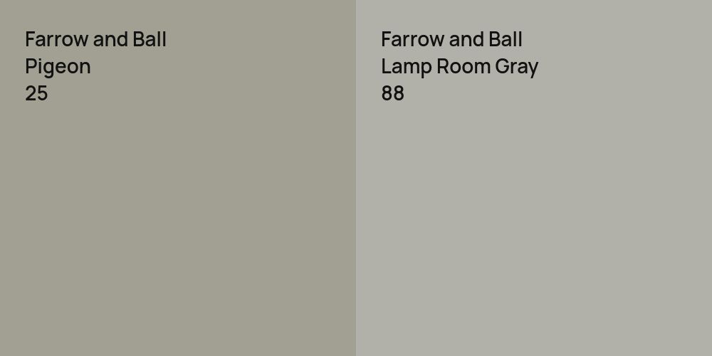 Farrow and Ball Pigeon vs. Farrow and Ball Lamp Room Gray