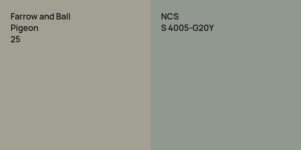 Farrow and Ball Pigeon vs. NCS S 4005-G20Y