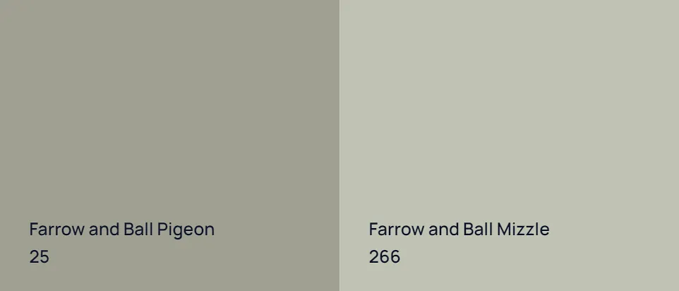 Farrow and Ball Pigeon 25 vs Farrow and Ball Mizzle 266