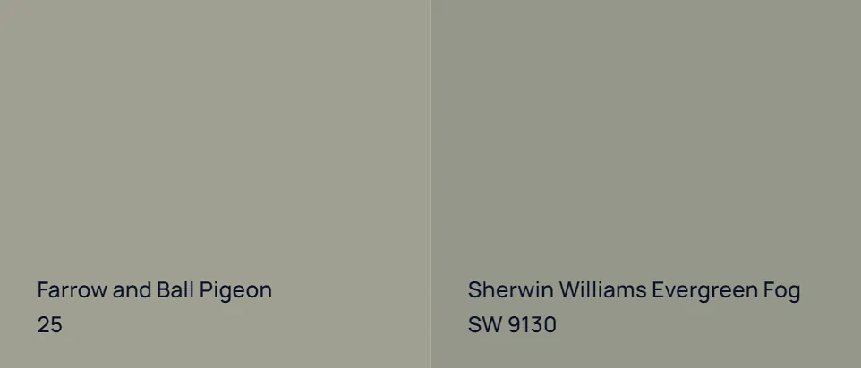 Farrow and Ball Pigeon 25 vs Sherwin Williams Evergreen Fog SW 9130