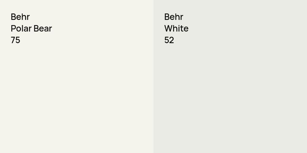 Behr Polar Bear vs. Behr White