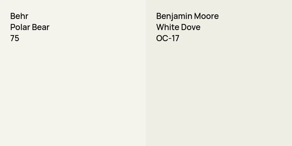 Behr Polar Bear vs. Benjamin Moore White Dove