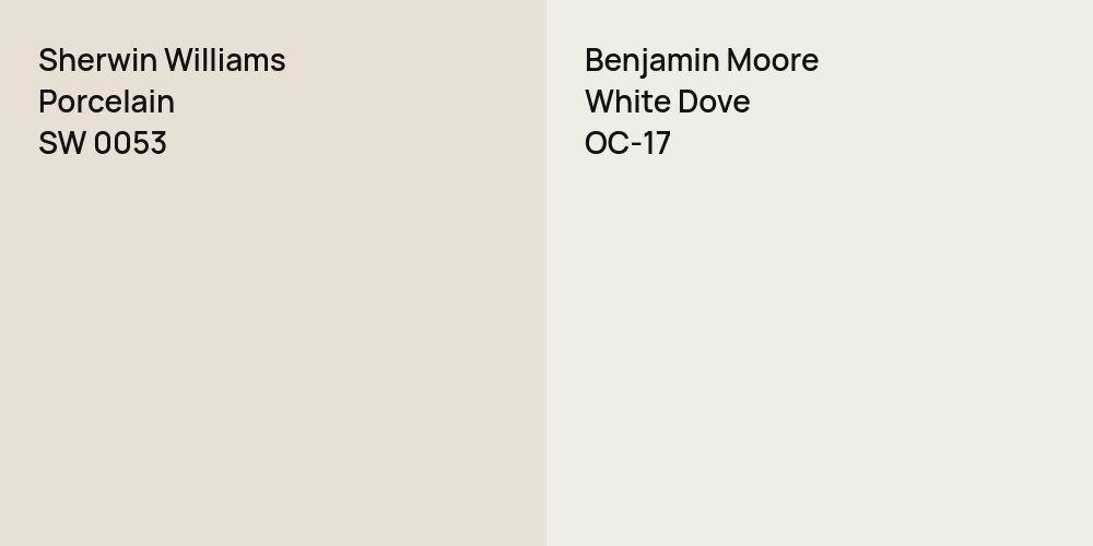 Sherwin Williams Porcelain vs. Benjamin Moore White Dove